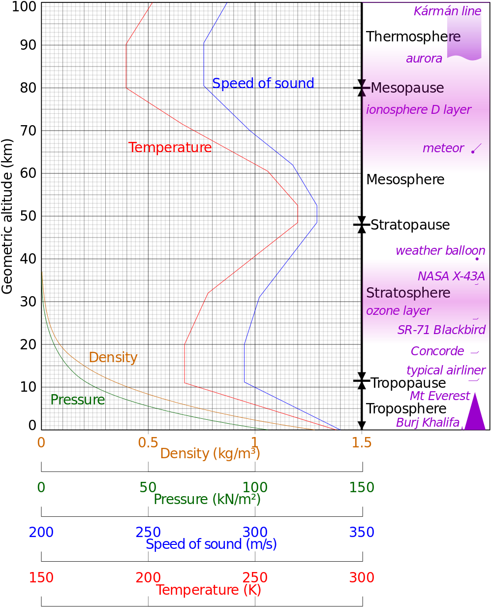 Interactions Of Oceans And Atmosphere